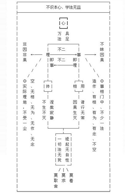 顿悟本心 - 慧律法师文集网 - 慧律法师文集